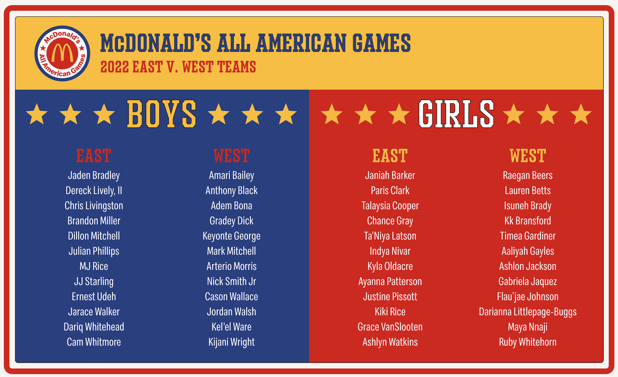 McDonald's All-American Games jerseys, rosters revealed - Just